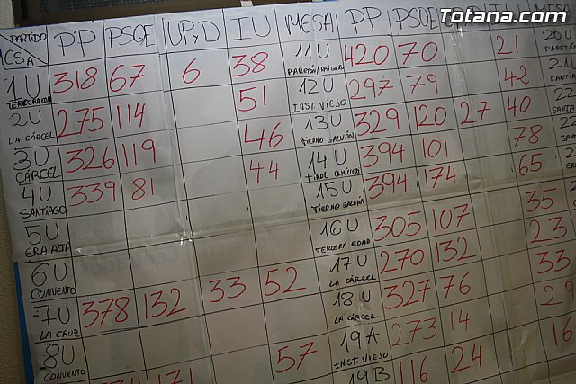 Elecciones 20n en Totana - 152