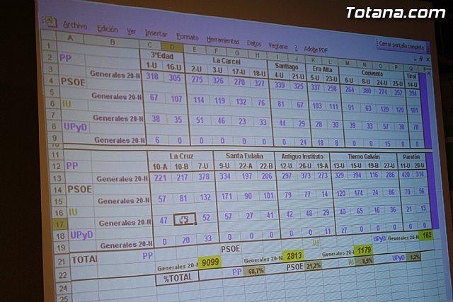 Elecciones 20n en Totana - 170