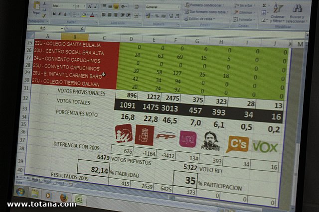 Elecciones europeas en Totana - 25 de mayo 2014 - 138