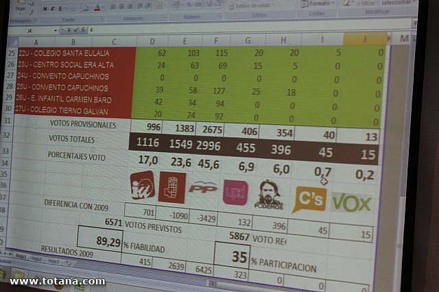 Elecciones europeas en Totana - 25 de mayo 2014 - 142
