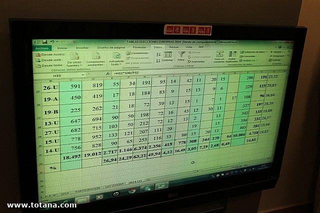 Elecciones europeas en Totana - 25 de mayo 2014 - 151
