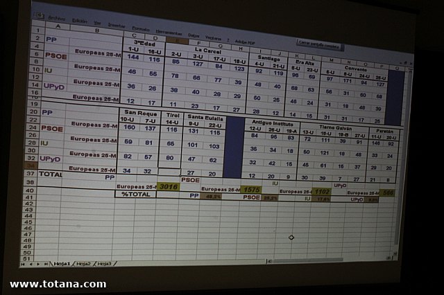 Elecciones europeas en Totana - 25 de mayo 2014 - 166