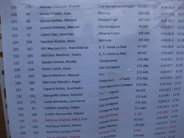 Cartagena Trail 2014 - 95