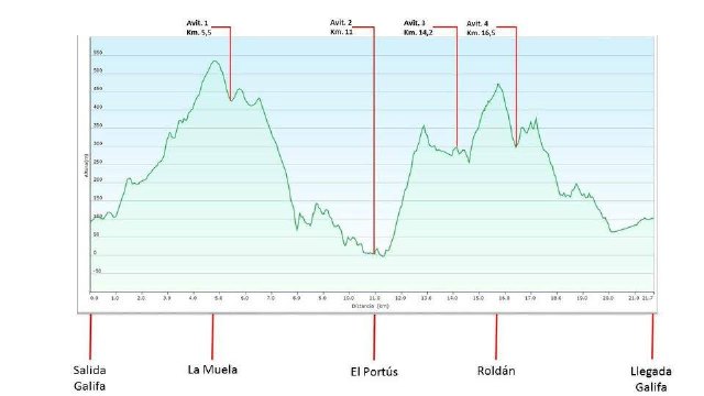 Cartagena Trail 2014 - 104