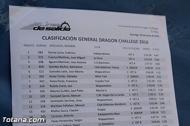 Dragn Challenge 2016 - 572