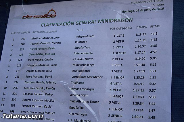 Dragn Challenge 2016 - 573