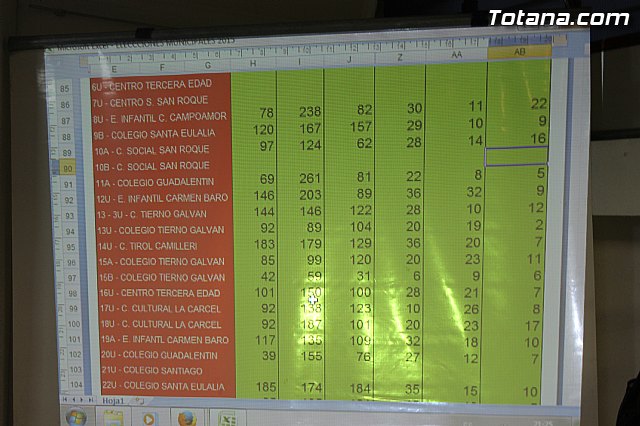 Resultados y valoraciones - Elecciones municipales 24 mayo 2015  - 16