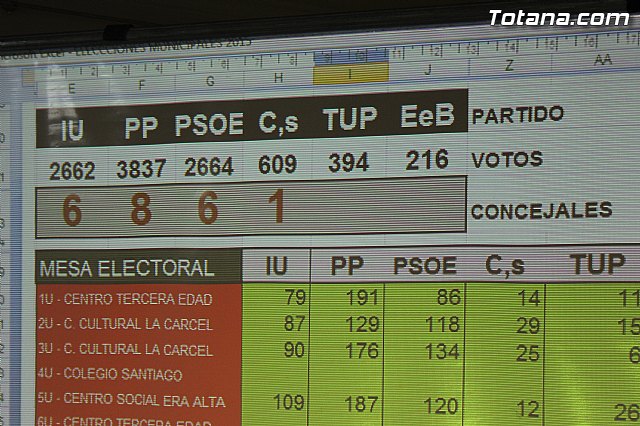 Resultados y valoraciones - Elecciones municipales 24 mayo 2015  - 21
