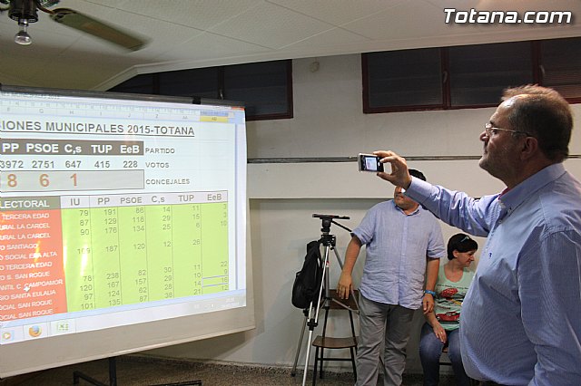Resultados y valoraciones - Elecciones municipales 24 mayo 2015  - 23