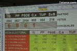 Elecciones 