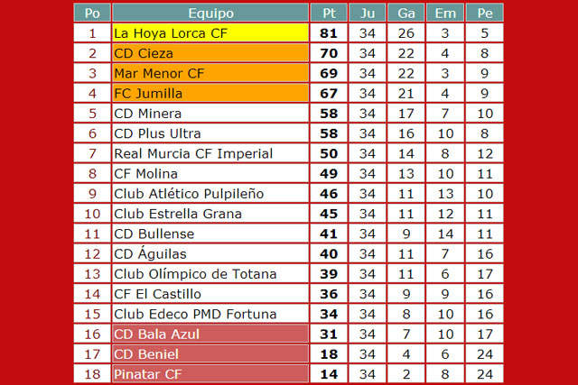 Club Olmpico de Totana - CD Bullense (3 - 1) - 250