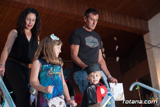 Fin de curso Escuela Infantil 