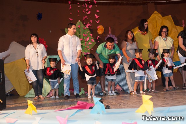 Fin de curso Escuela Infantil 