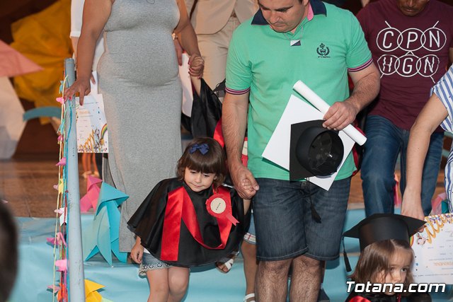 Fin de curso Escuela Infantil 