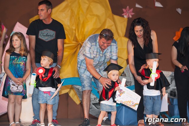 Fin de curso Escuela Infantil 