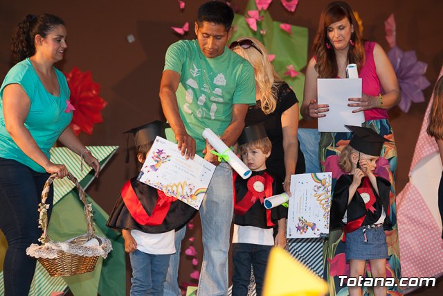 Fin de curso Escuela Infantil 