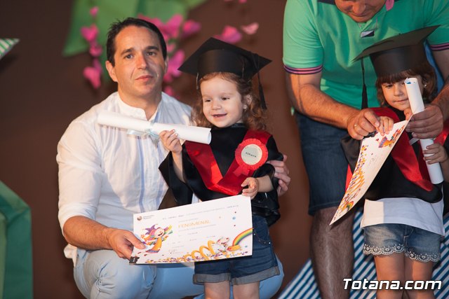 Fin de curso Escuela Infantil 