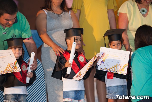 Fin de curso Escuela Infantil 