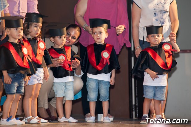 Fin de curso Escuela Infantil 