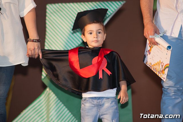 Fin de curso Escuela Infantil 