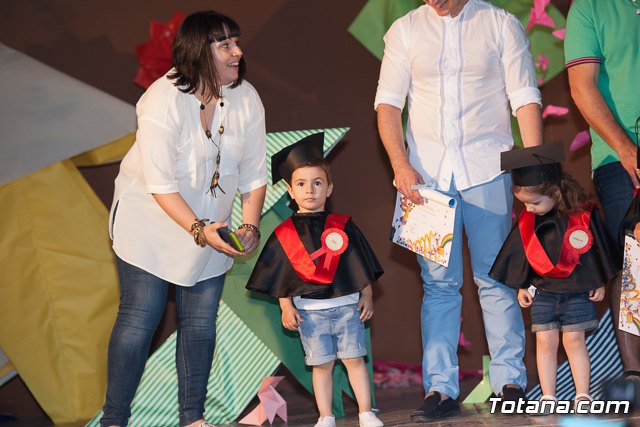 Fin de curso Escuela Infantil 