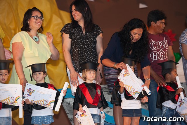 Fin de curso Escuela Infantil 