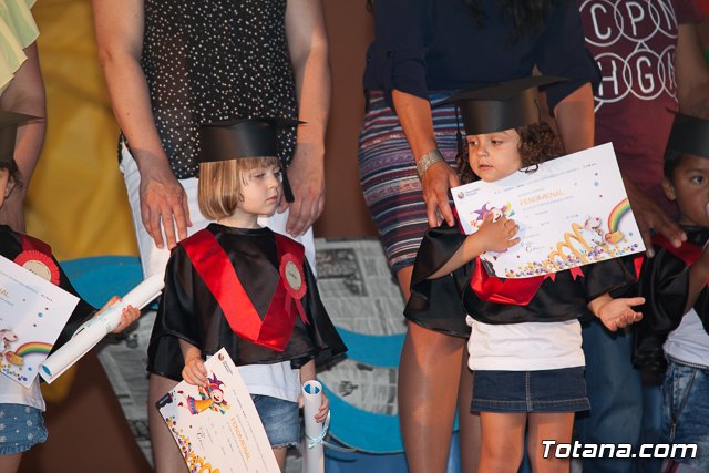 Fin de curso Escuela Infantil 