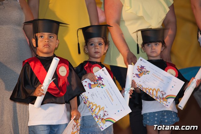 Fin de curso Escuela Infantil 