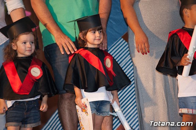 Fin de curso Escuela Infantil 