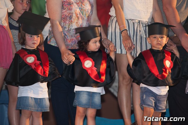 Fin de curso Escuela Infantil 