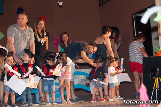 Fin de curso Escuela Infantil 