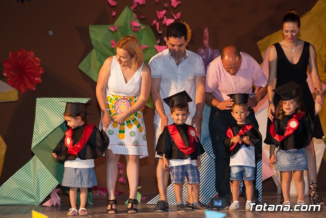 Fin de curso Escuela Infantil 