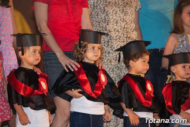 Fin de curso Escuela Infantil 