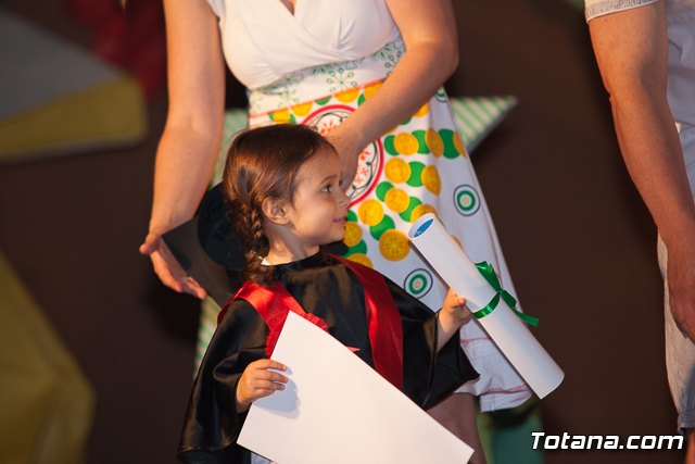 Fin de curso Escuela Infantil 