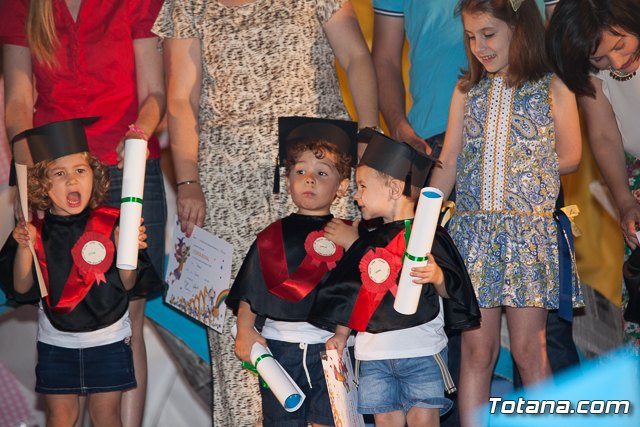 Fin de curso Escuela Infantil 