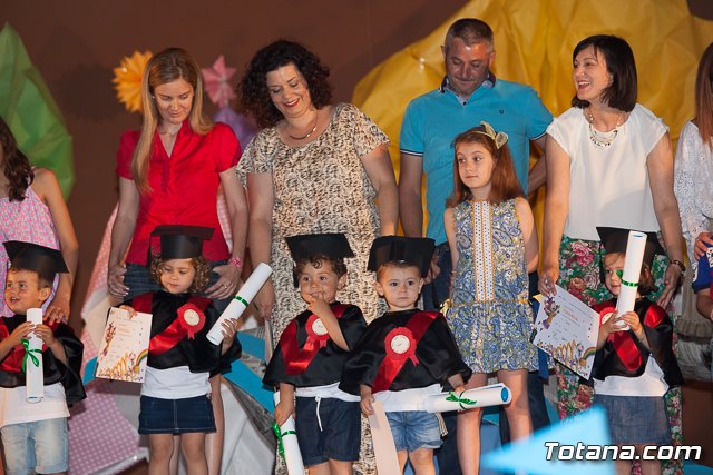 Fin de curso Escuela Infantil 