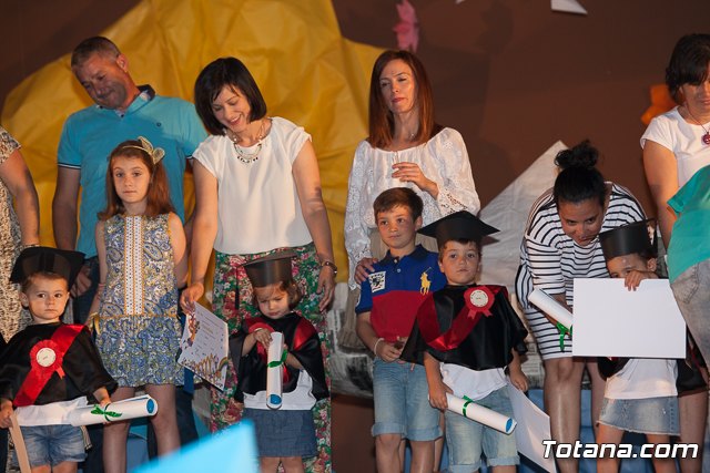 Fin de curso Escuela Infantil 