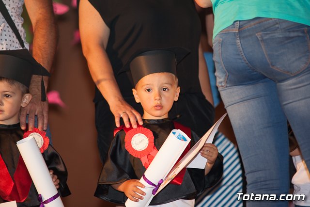 Fin de curso Escuela Infantil 