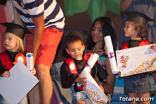 Fin de curso Escuela Infantil 