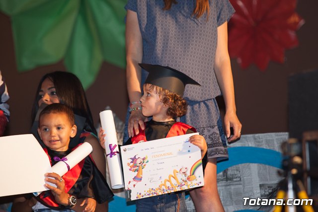 Fin de curso Escuela Infantil 