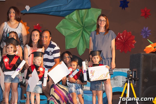 Fin de curso Escuela Infantil 