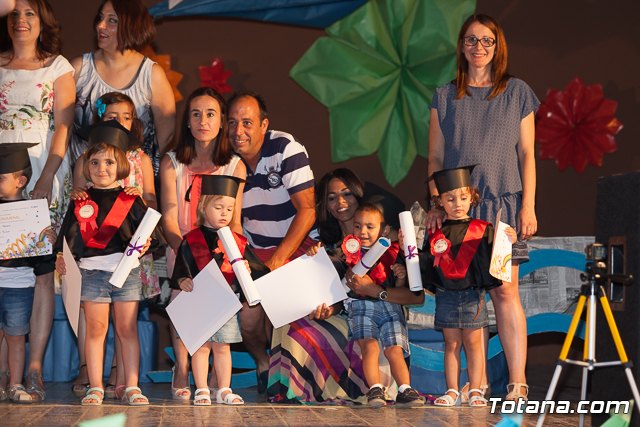 Fin de curso Escuela Infantil 