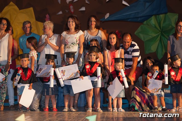 Fin de curso Escuela Infantil 