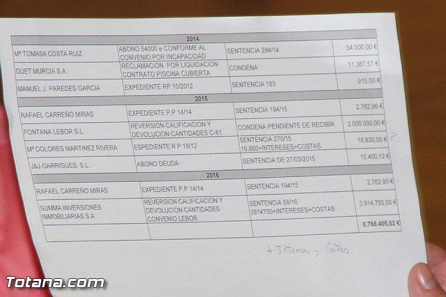 Pleno ordinario abril 2016 - 55