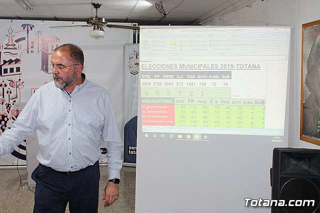 Resultados Elecciones municipales 26M  - 2019 - 14