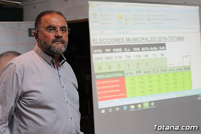 Resultados Elecciones municipales 26M  - 2019 - 34