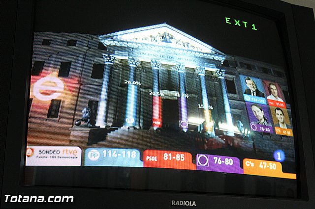 Valoraciones - Elecciones generales 20 diciembre 2015  - 4