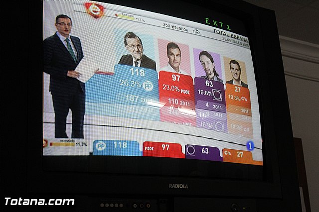 Valoraciones - Elecciones generales 20 diciembre 2015  - 6