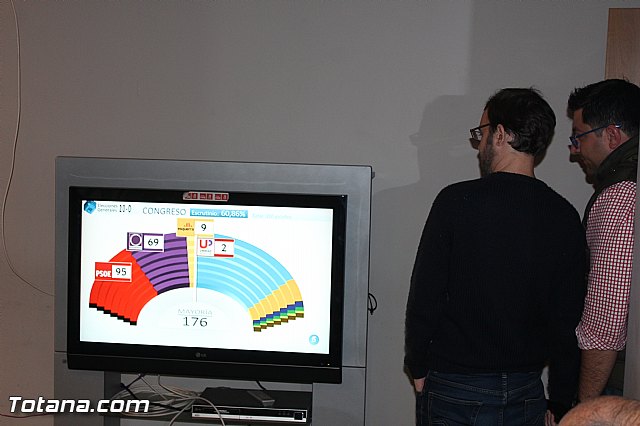 Valoraciones - Elecciones generales 20 diciembre 2015  - 16