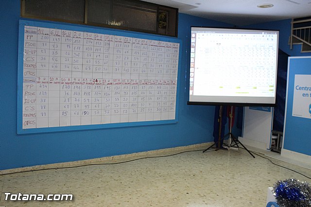 Valoraciones - Elecciones generales 20 diciembre 2015  - 21